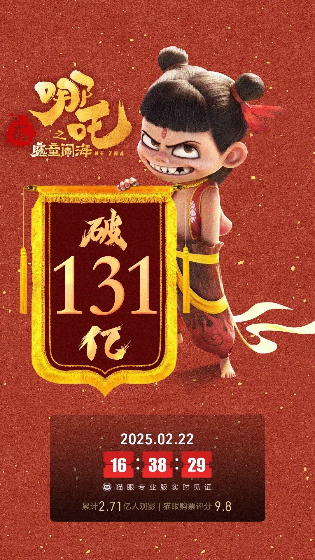 哪吒之魔童闹海票房破131亿  据猫眼专业版数据，电影 《哪吒之魔童闹海》上映2