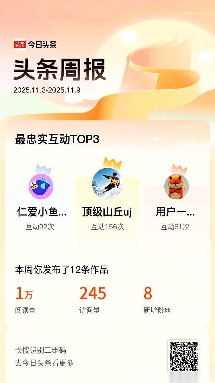 大数据给我发了封信，说这几个人，是我上周的“灵魂密友”。
@顶级山丘uj、@仁爱