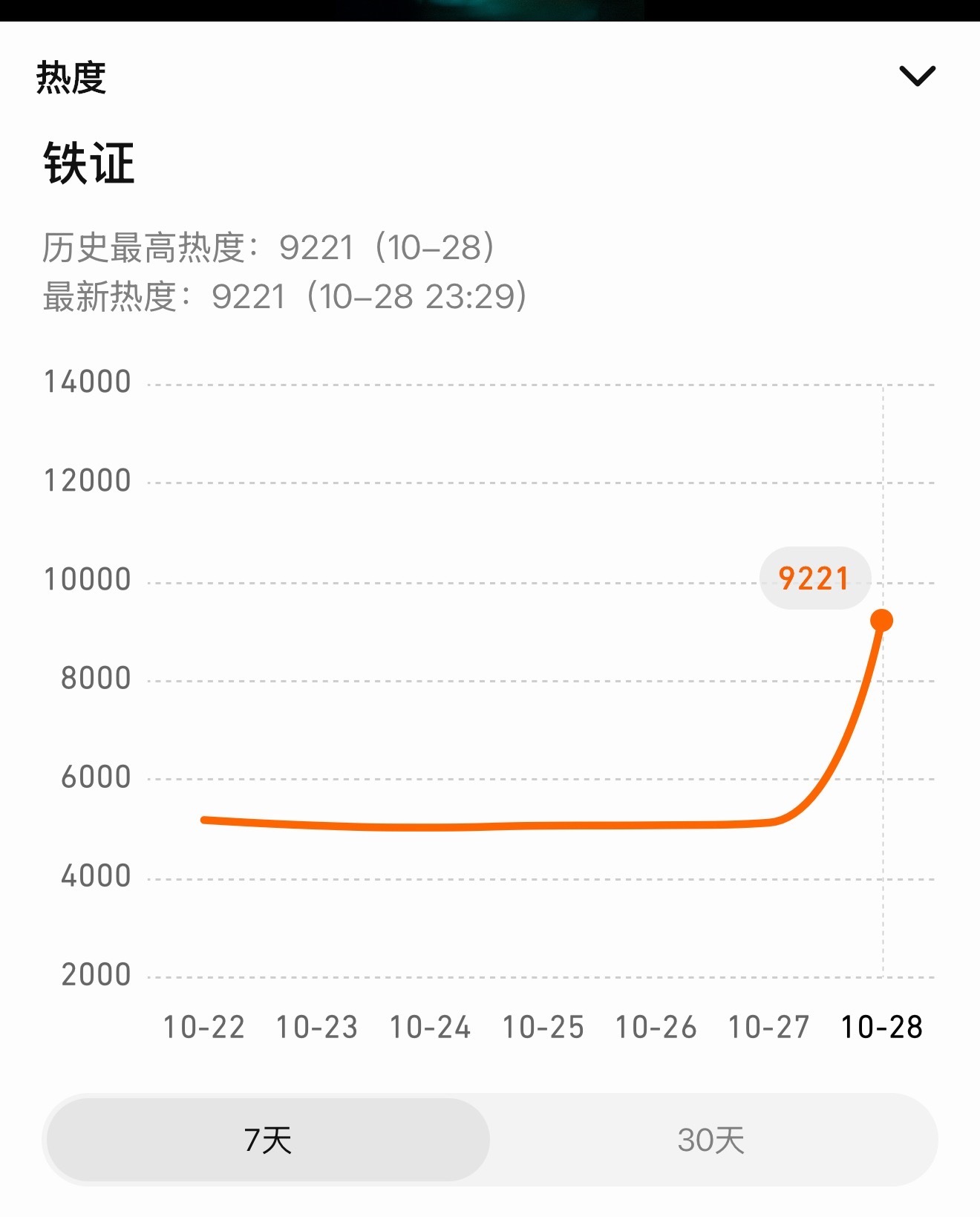 9221了我的天呢电视剧铁证首发预告 [色]刘宇宁铁证﻿﻿﻿﻿﻿﻿﻿ ​​​