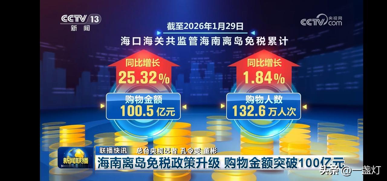 海口免税购物额突破100亿，增长25.32%！