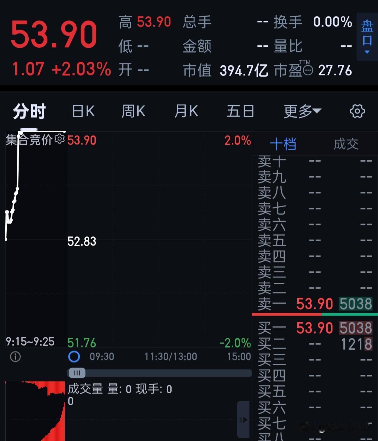 果然是没有庄。[笑哭][笑哭][笑哭]
也好，慢慢涨。