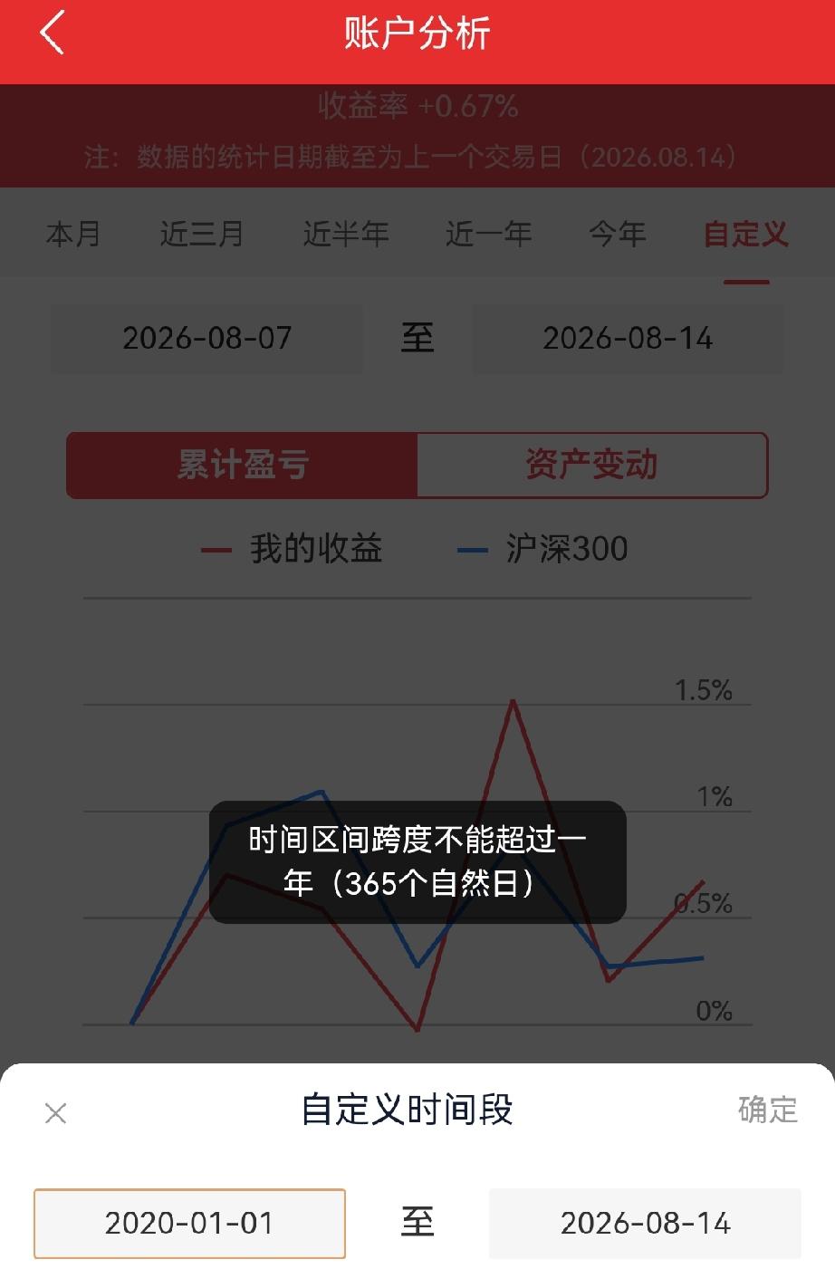 开户的一家证券公司的AAP功能真差劲，根本不能查询股从开户到现在的收益率。一般来