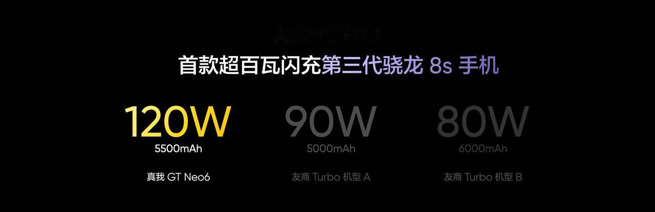 真我实在是太卷了[捂脸]堆料狂魔和价格屠夫真不是浪得虚名，真我GT Neo6性能