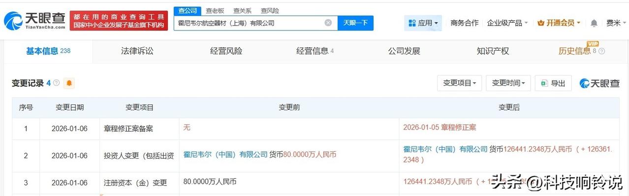 【霍尼韦尔上海航空器材公司增资至12.6亿 增幅约157952%】
天眼查工商信