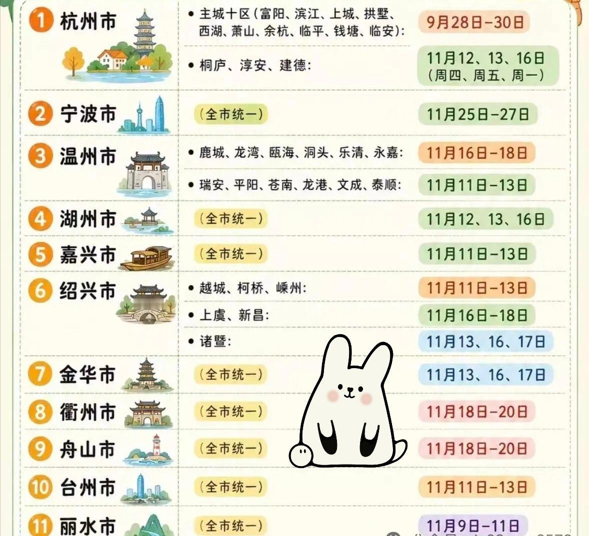 浙江中小学生秋假来了，家长们的钱包准备好了么？

放秋假的目的是什么？离中秋和国