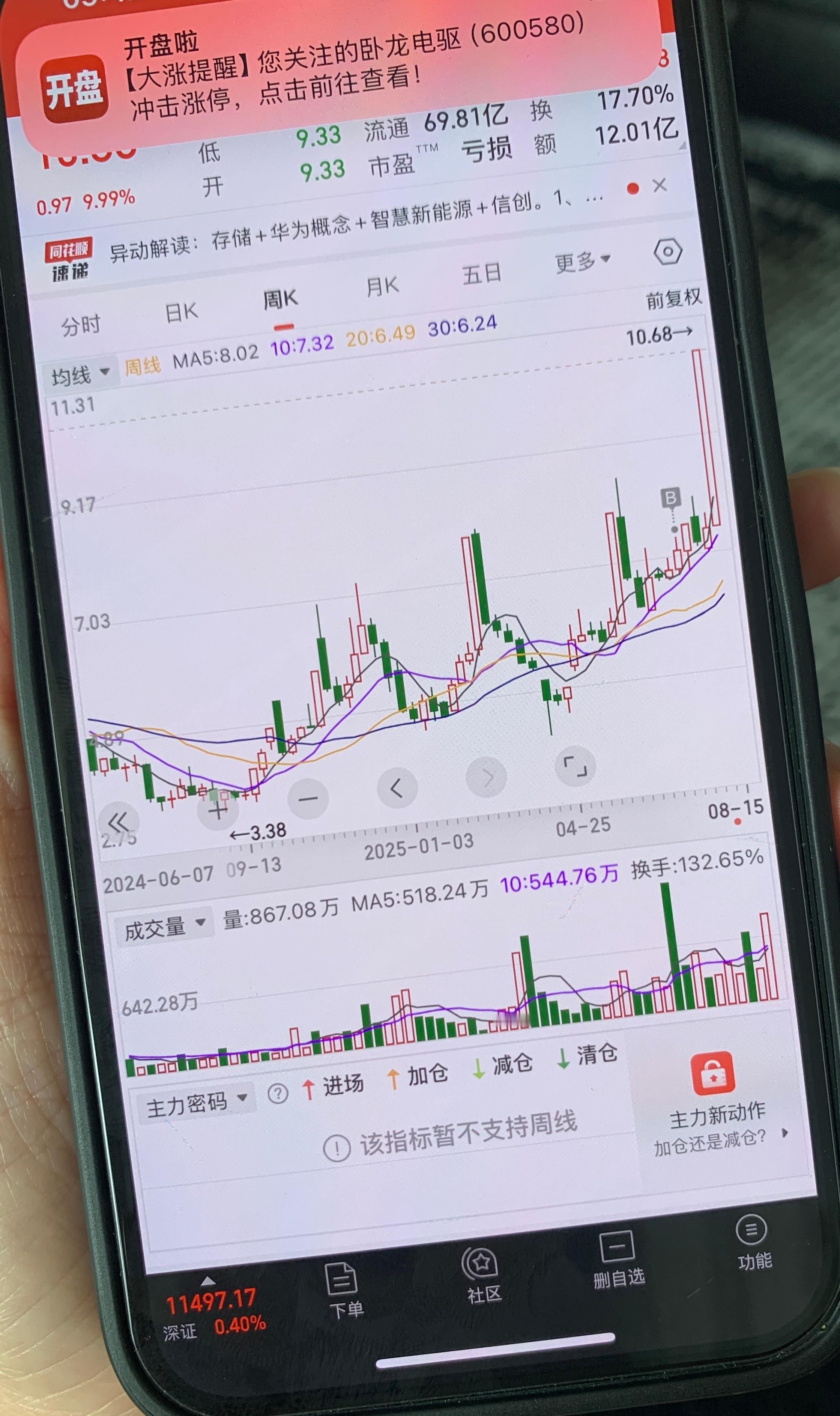 重仓翻倍[笑哈哈] ​​​