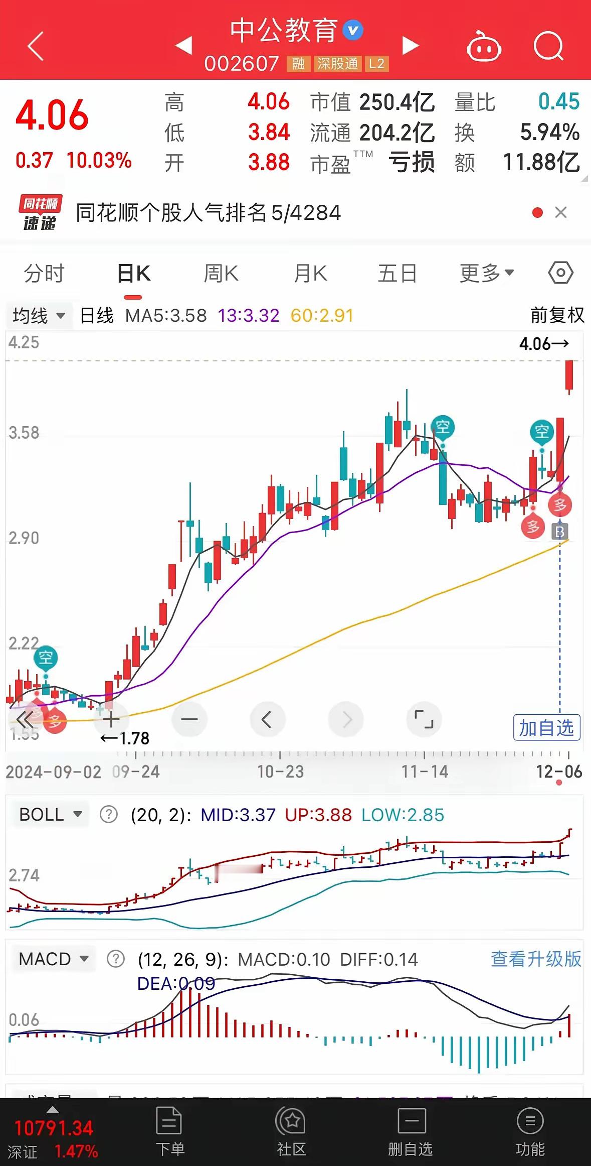 周一思路消息面和持续性最好的还是AI和机器人两个方向，容量核心是利欧股份和巨轮智