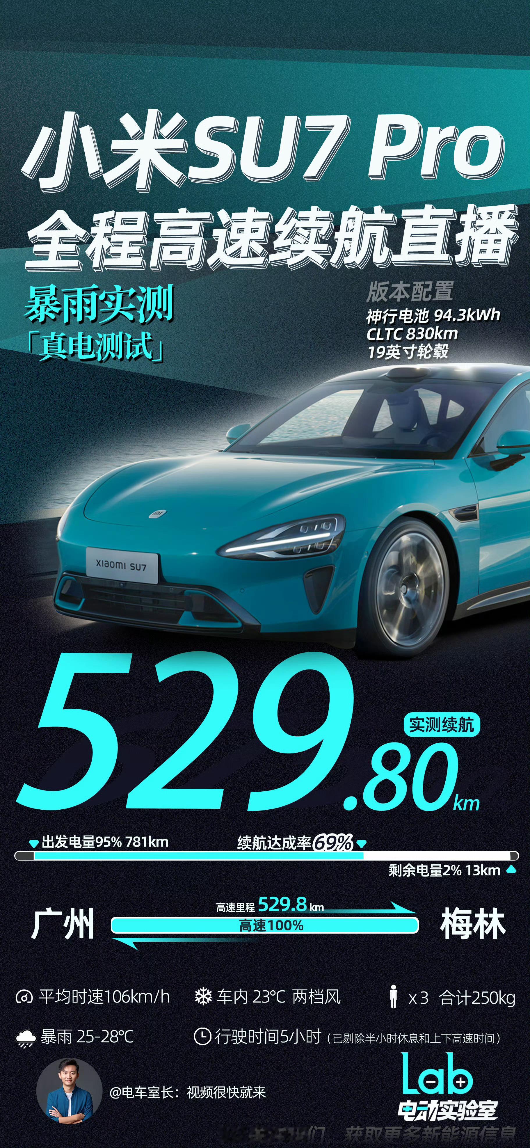 小米新SU7续航给大家分享一下我之前实测的小米老SU7续航，新款的续航还是有优化