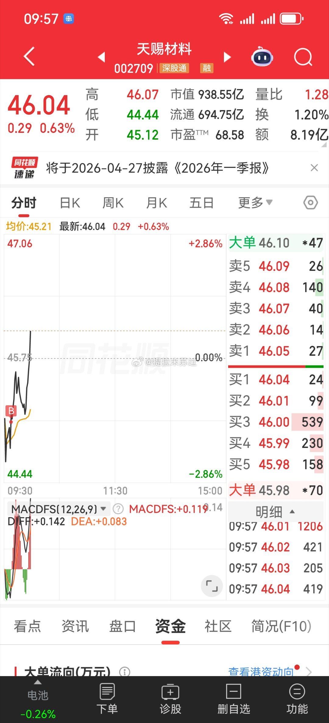 今天轮动到锂电了 