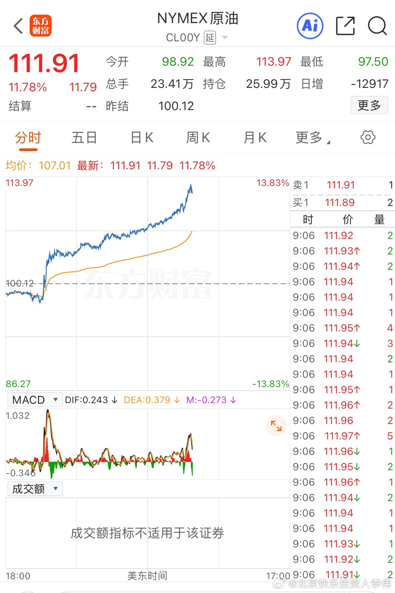 MAD WORLD！        刚需全球大宗商品原油居然如此暴涨暴跌，明天又