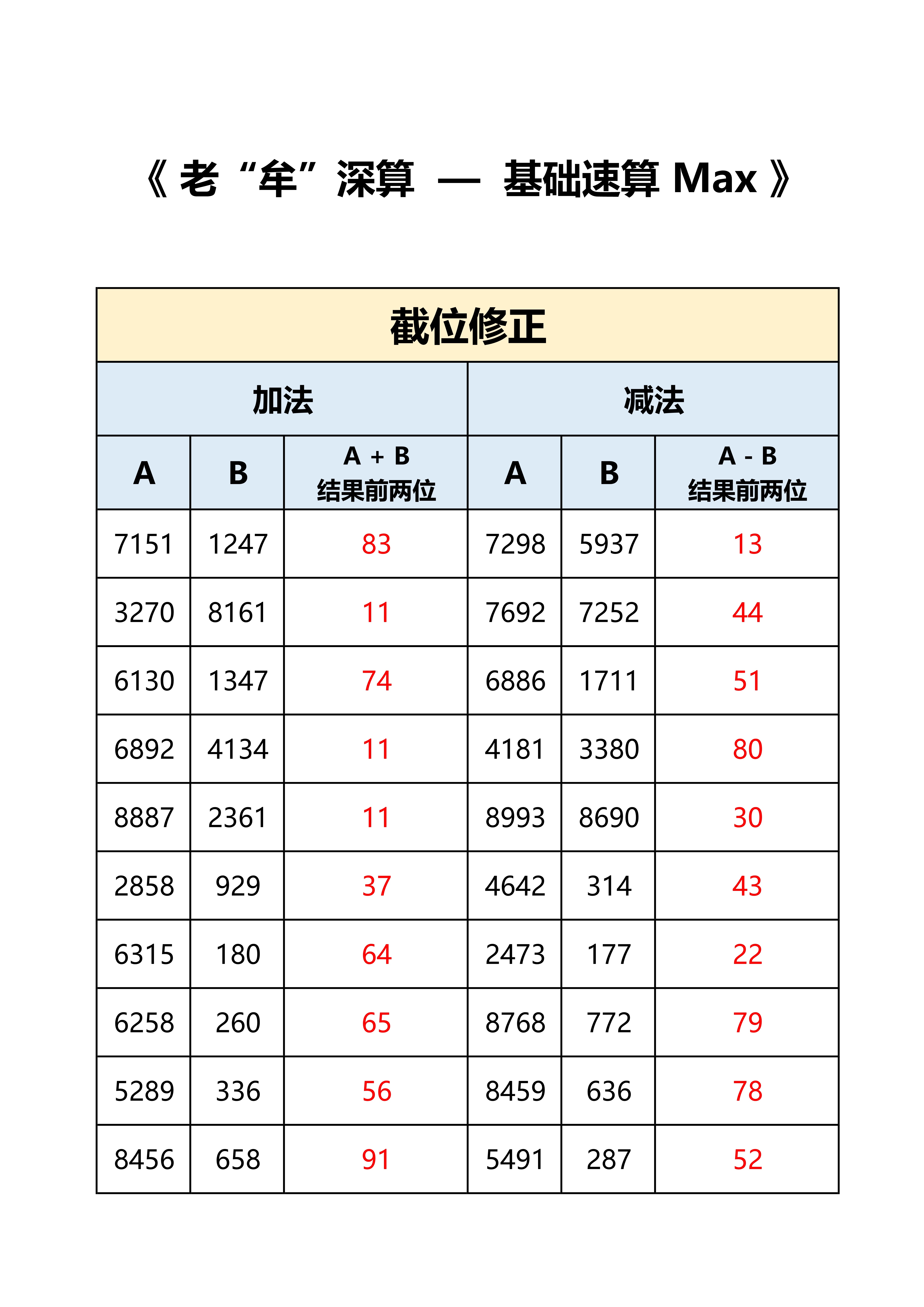 #粉笔牟立志[超话]##省考##国考# 老牟深算Max-答案，练就有效。 ​​​