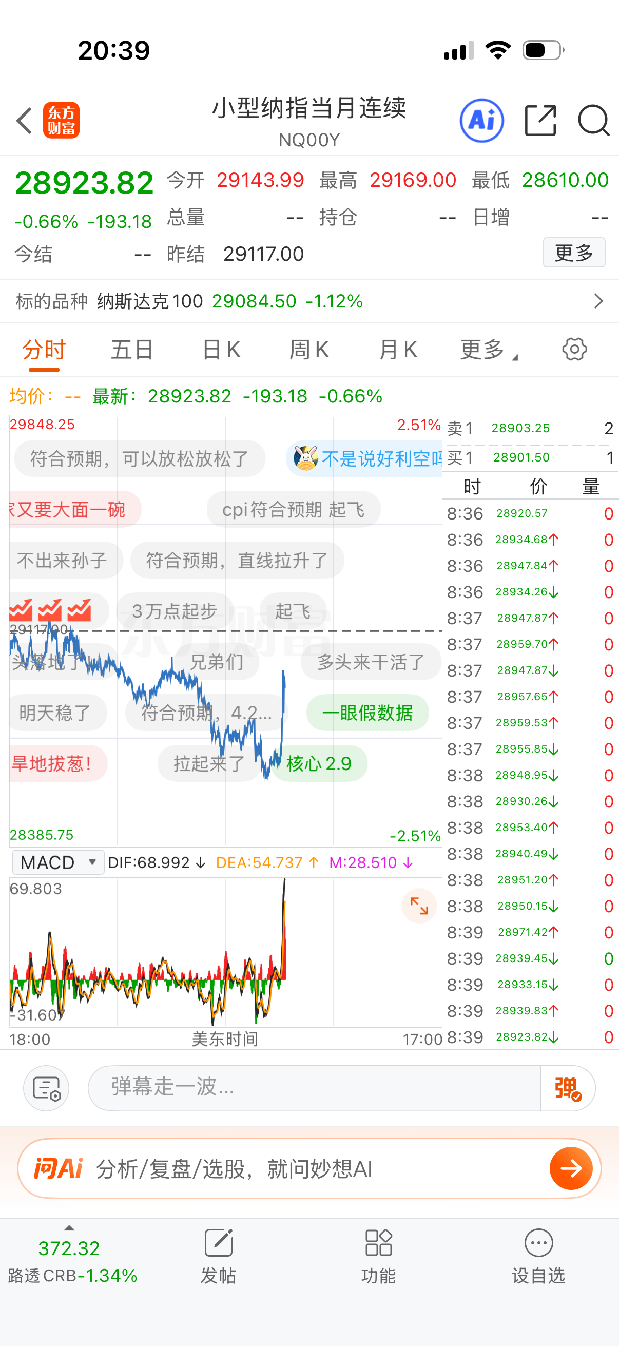 瞬间拉起来了，这套路我很熟悉。很多人担心cpi数据都跑了，只有我们马贼加仓的，所