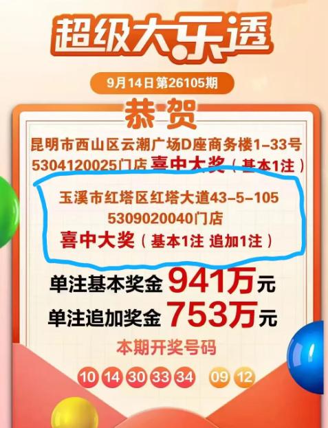 云南1694万追加头奖花落玉溪市红塔区红塔大道站点，成为当期全国唯一追加头奖，站