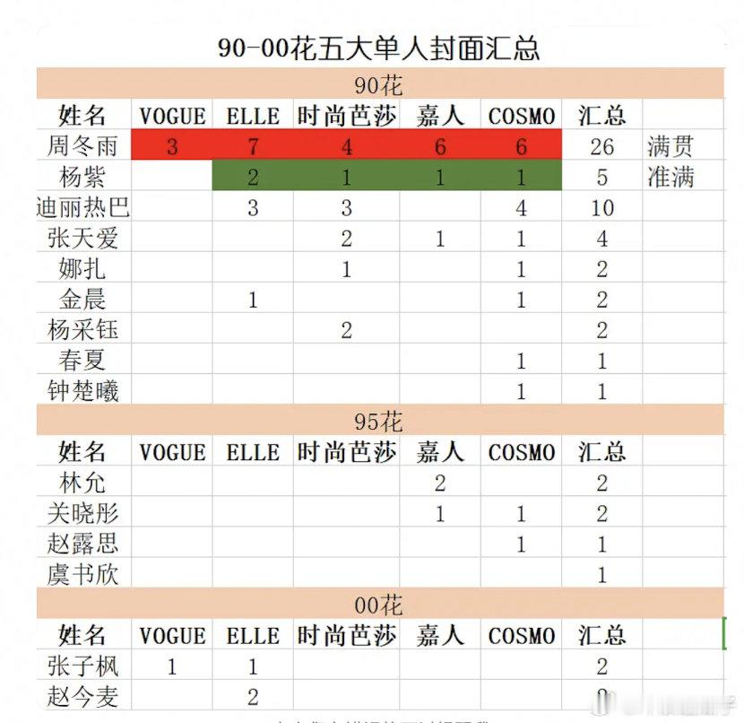 90到00花下一个五大满贯的会是8️⃣还是🍇？ 