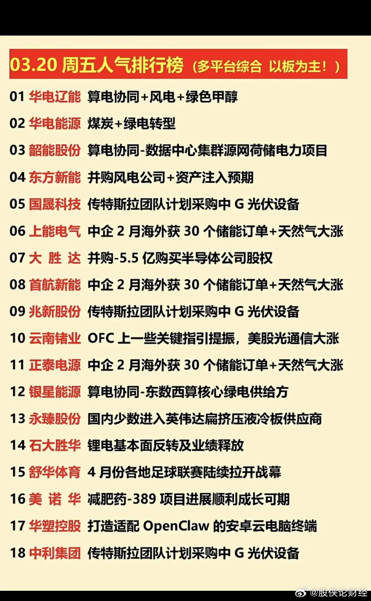 3月20日人气排行榜 