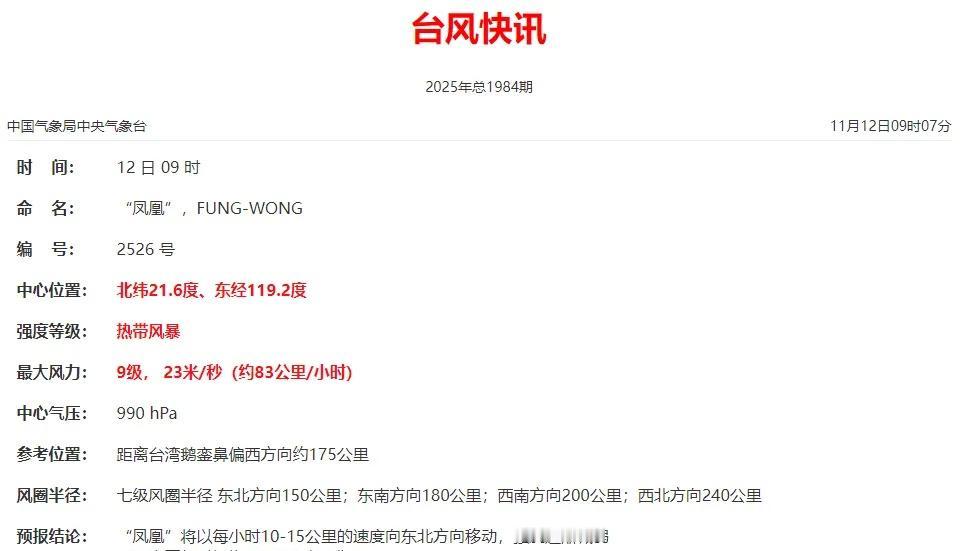 【台风快讯】
今年第26号台风“凤凰”已经减弱为强热带风暴。预计今日将登陆或擦过