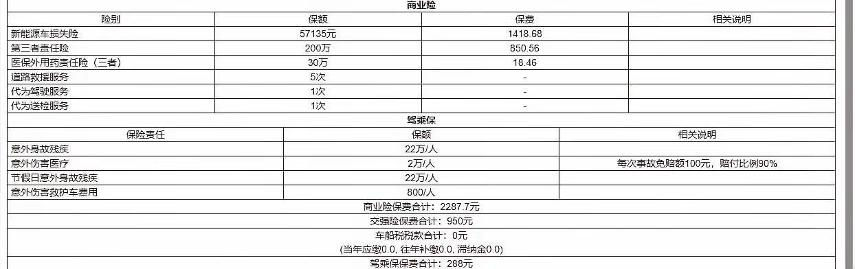 给大家做个新能源保费参考，图上是吉利星愿的商业险➕交强险保费大概在2200左右，