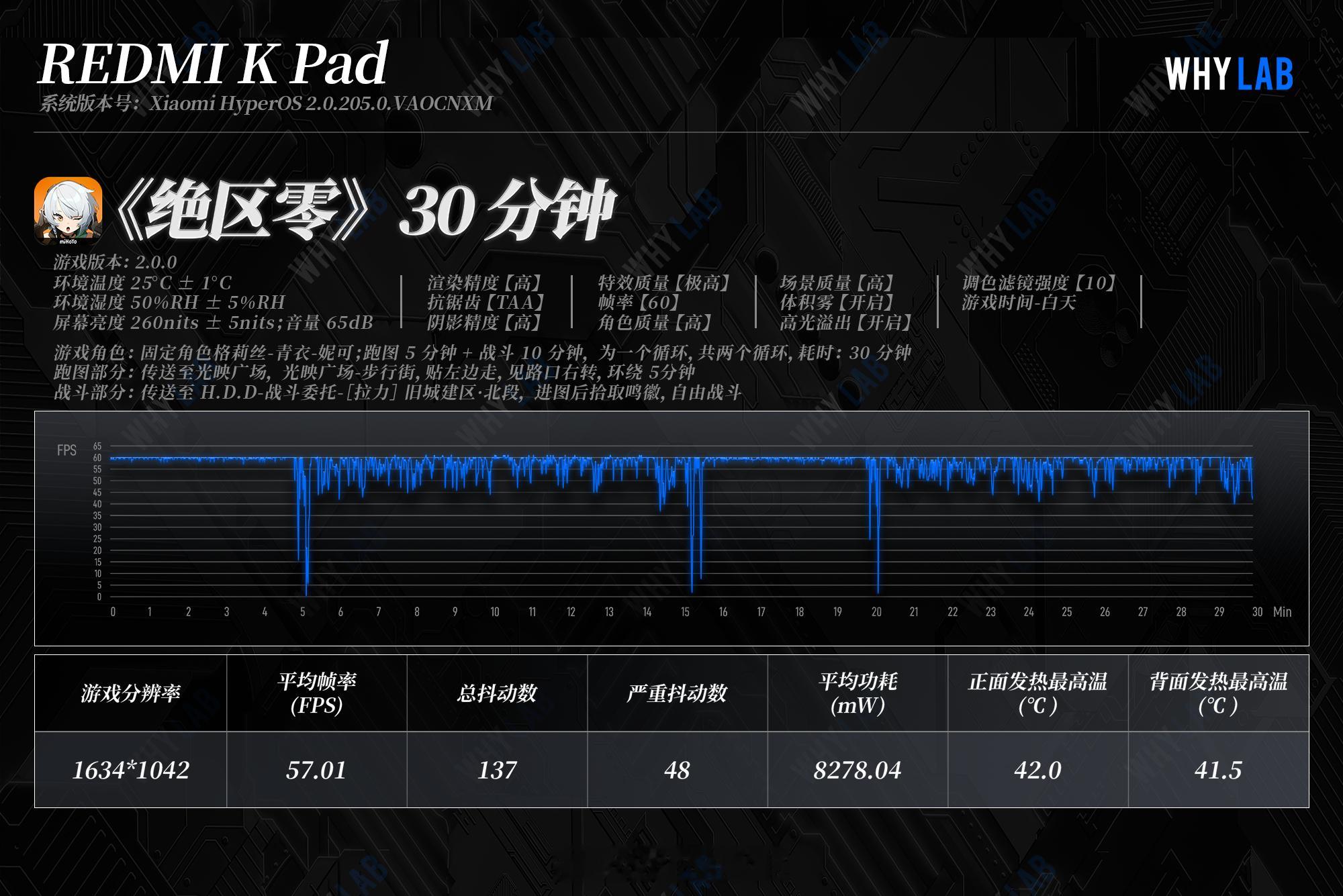 REDMI K Pad 从发布到现在已经快两个月了，一直是我的《绝区零》启动器，