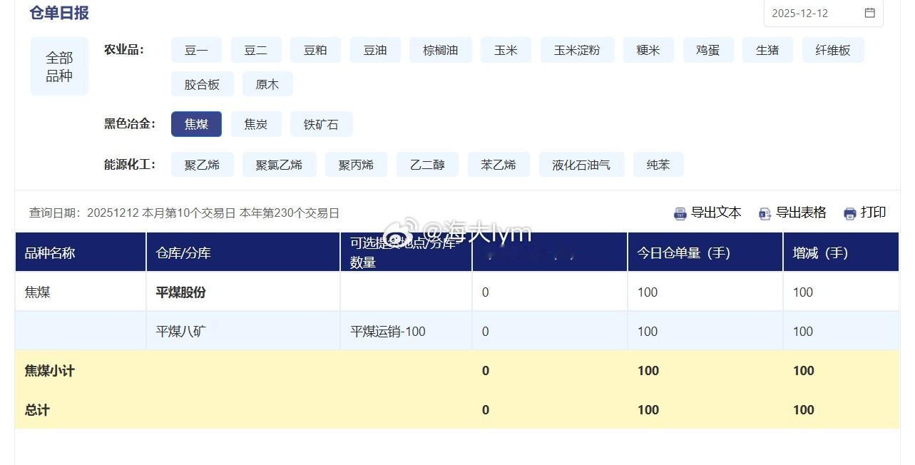 今天平煤集团注册了100手焦煤仓单（6000吨），按照大商所的公告，从JM260