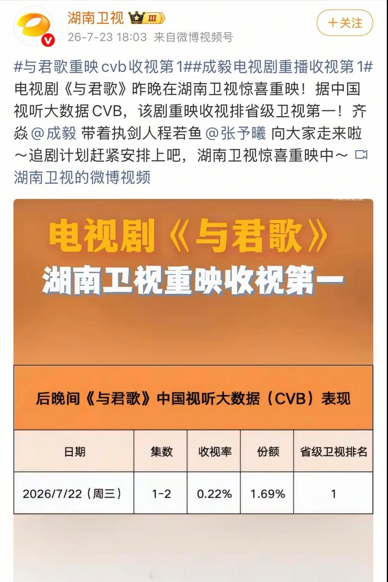 湖南卫视发布成毅《与君歌》重播卫视收视第一观众缘和CVB这块太牛了，恭喜成毅成毅