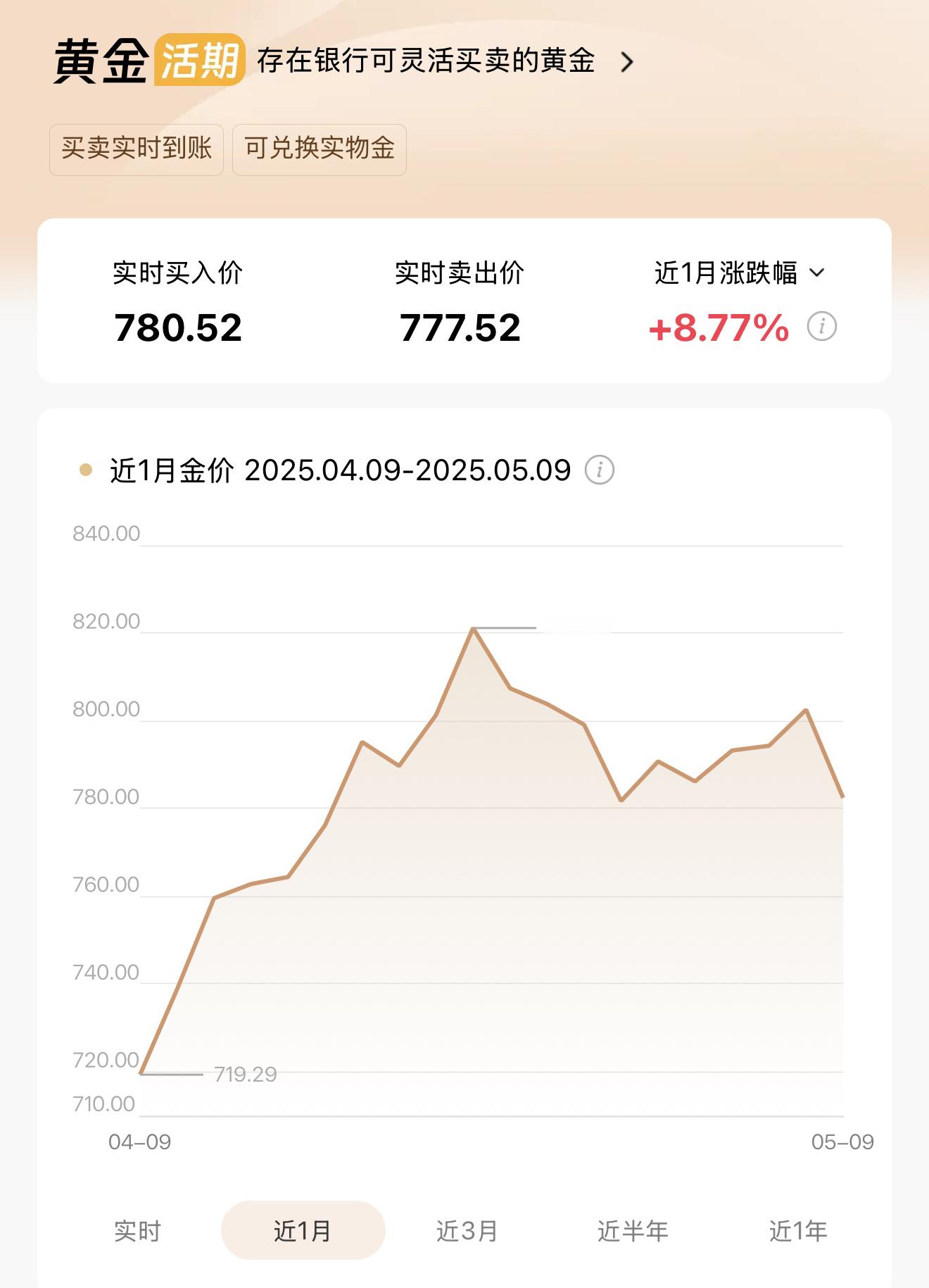 昨天开始金价突然跳水，高位买入的同学们还好吗？啥时候能再回800+ ​​​