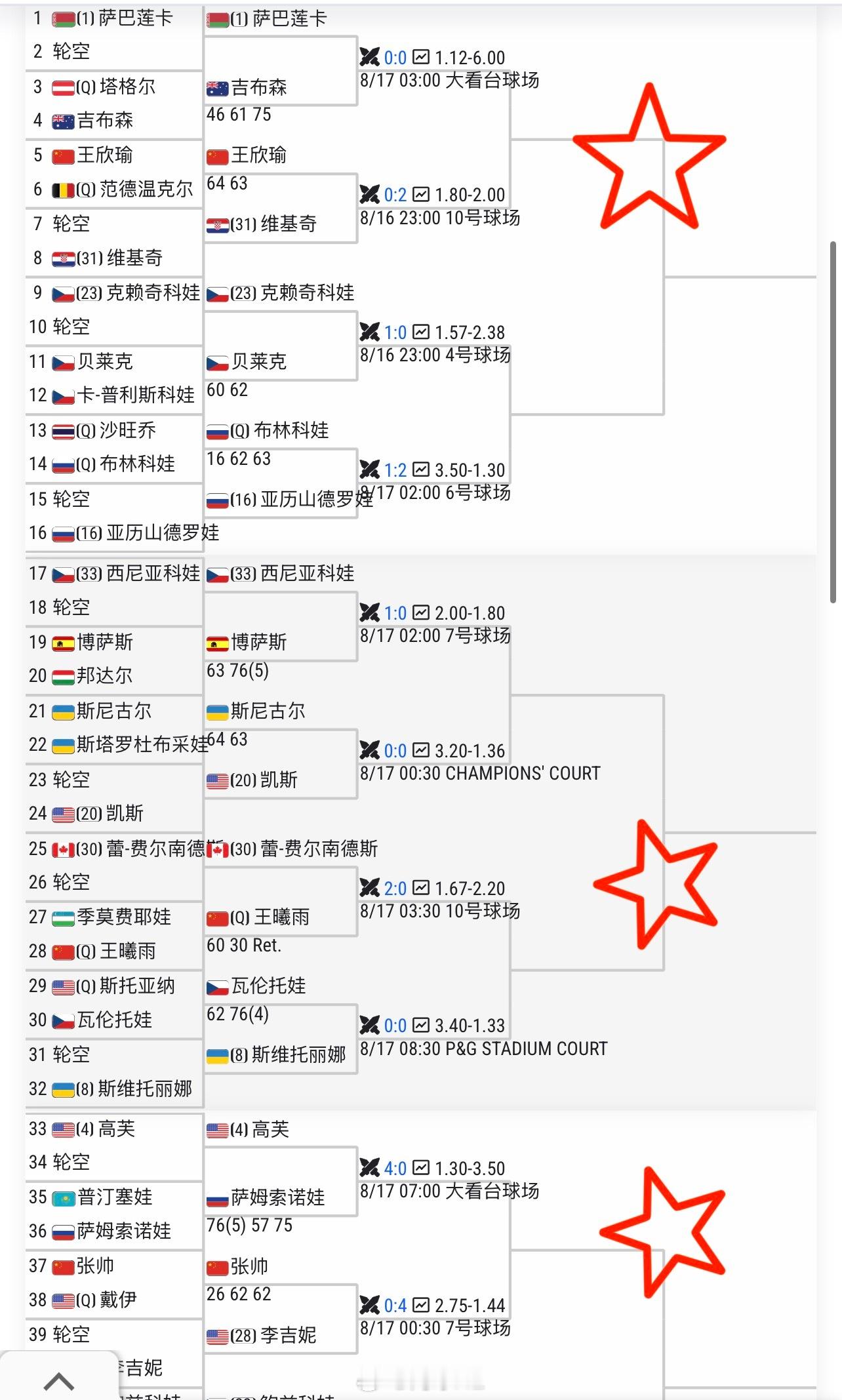 辛辛那提女单次轮对手👇🇨🇳张帅 vs 李吉妮【28】🇨🇳王欣瑜 vs 