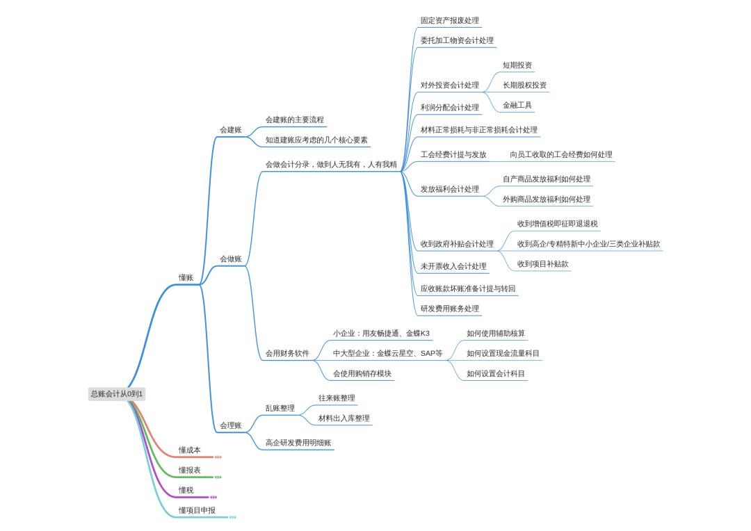 如何从基础财务跨越为总账会计/会计主管