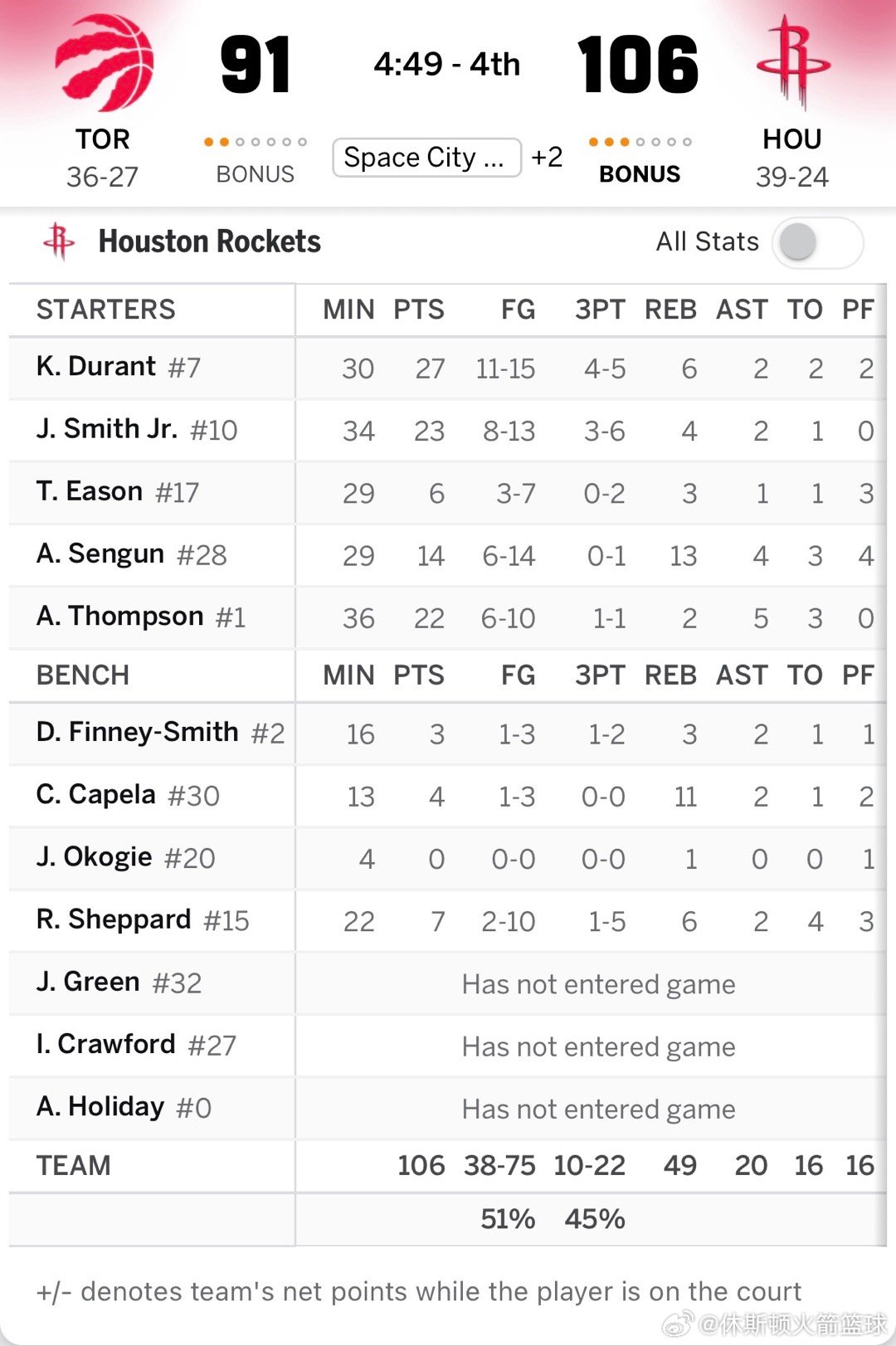 你火这么强啊猛龙vs火箭休斯顿火箭