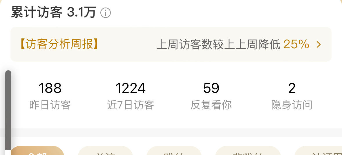 隐身访问又回来了 谁隐身访问我啊？ 