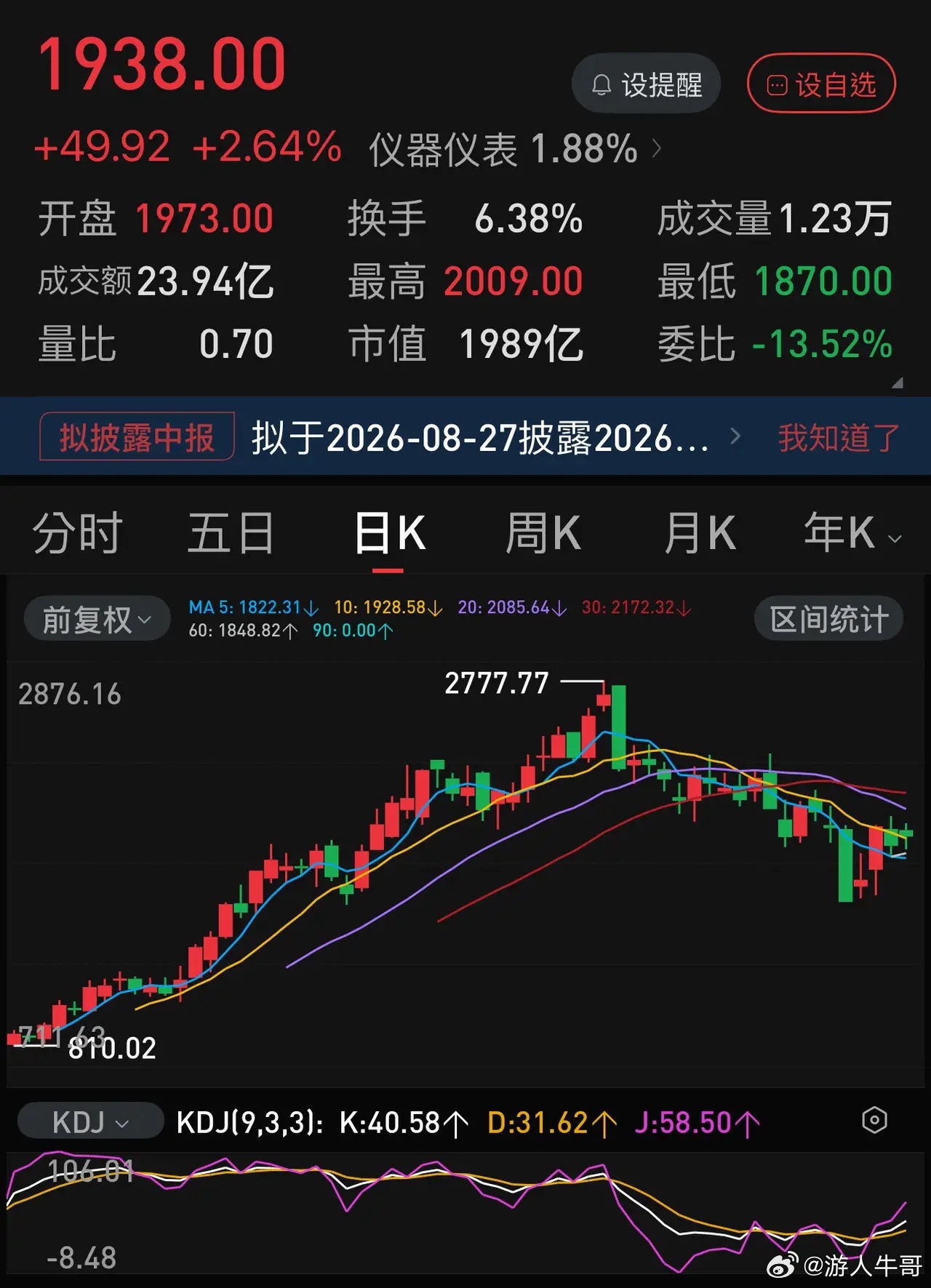 长鑫科技上市想复制联讯仪器？太难，有几点区别太大。首先就是盘子大小，一个总股数只