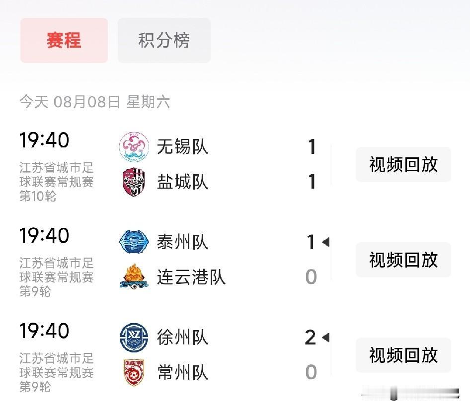 苏超本轮赛果出炉！恭喜泰州、徐州稳稳拿下三分。泰州主场一球小胜连云港，拿下关键胜