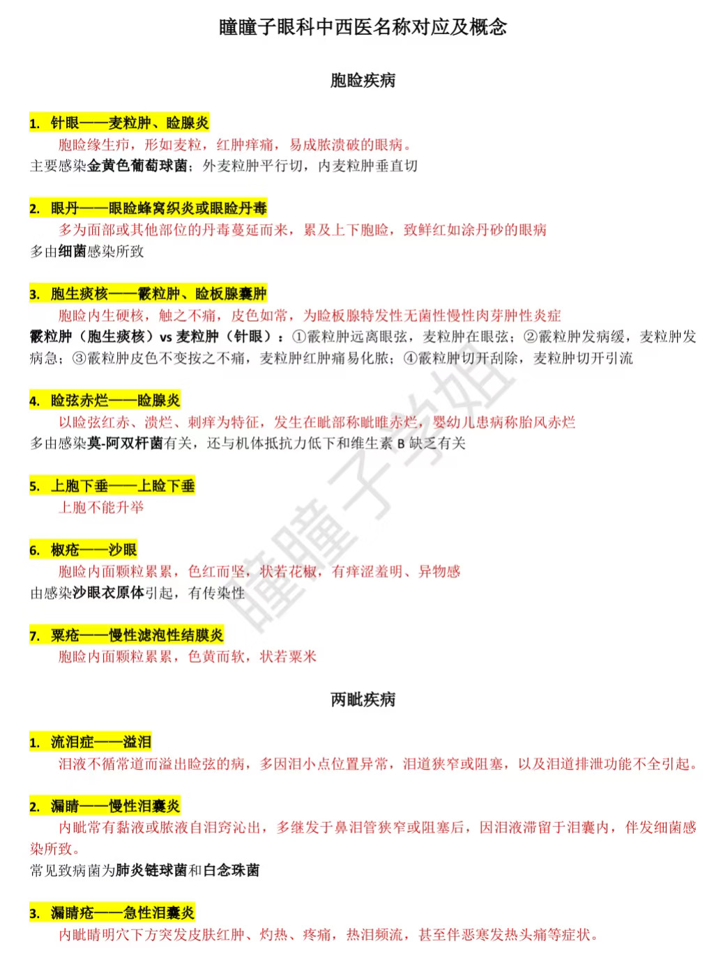 中医规培结业考眼科名称概念笔记✍🏻