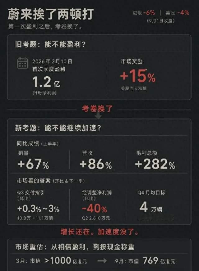 蔚来挨了两顿打