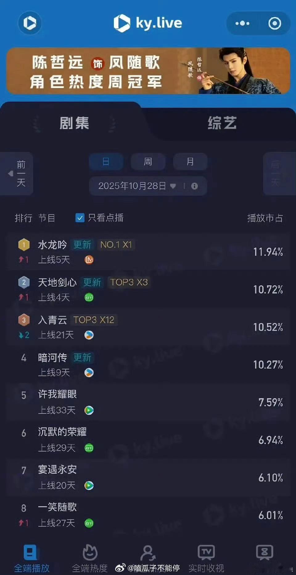 罗云熙水龙吟酷云登顶水龙吟酷云登顶水龙吟酷云登顶，厉害呀，[爱慕] ​​​