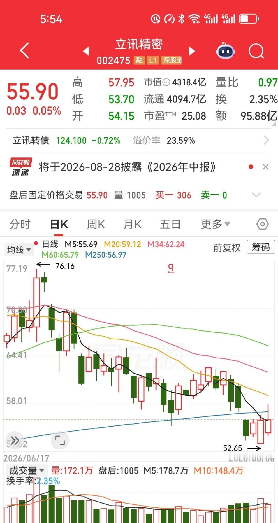 一位炒了12年A股的老兵，栽在了最不可能栽的地方。

不碰妖股，不炒垃圾，只信业