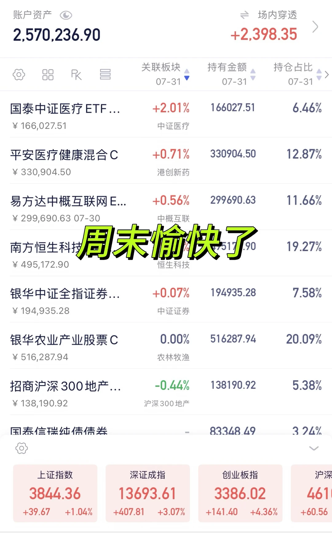 反弹的一天！
