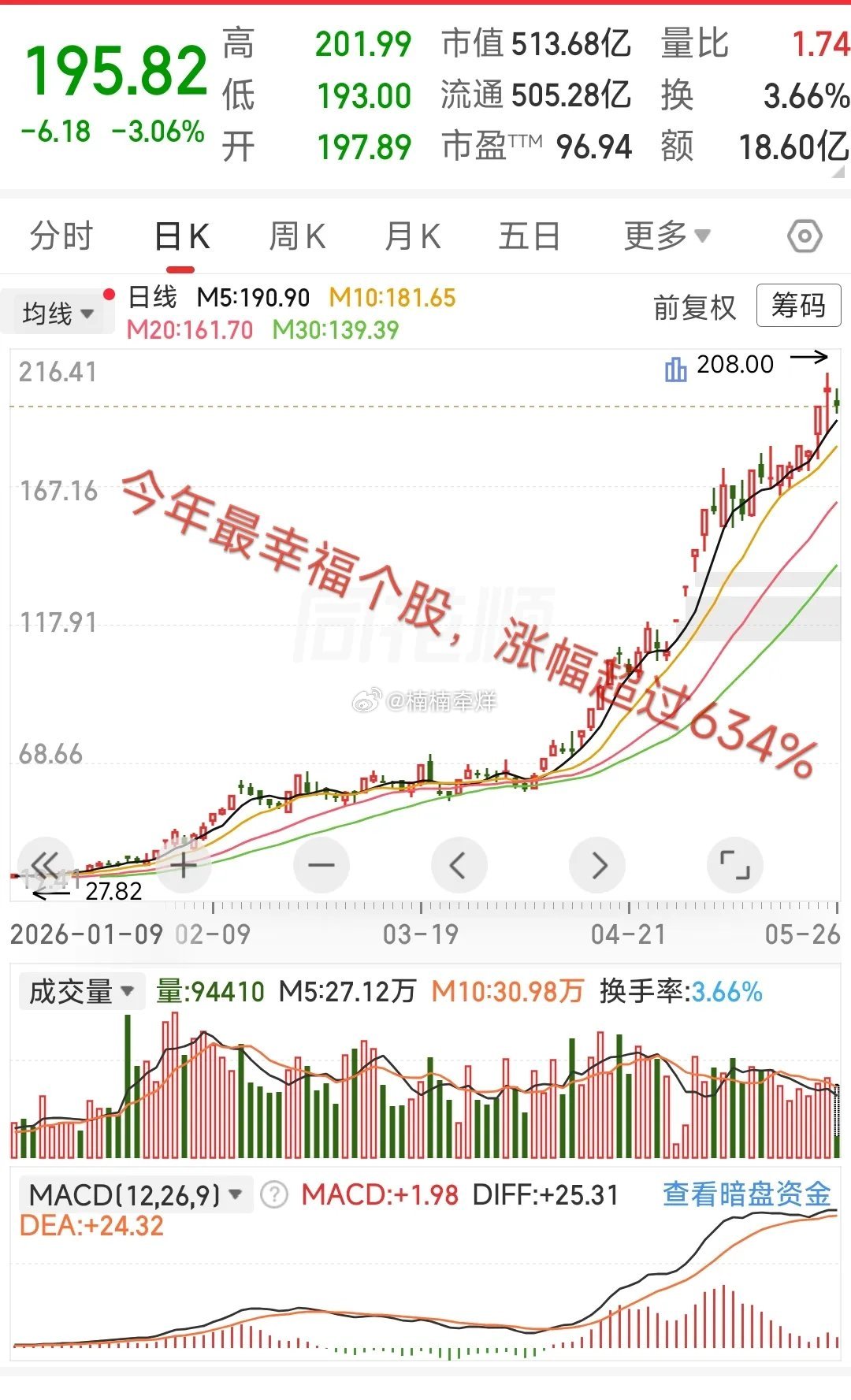 A股年度最强妖股诞生！算力黑马利通电子彻底封神🔥今年大A最强牛股，毫无悬念花落