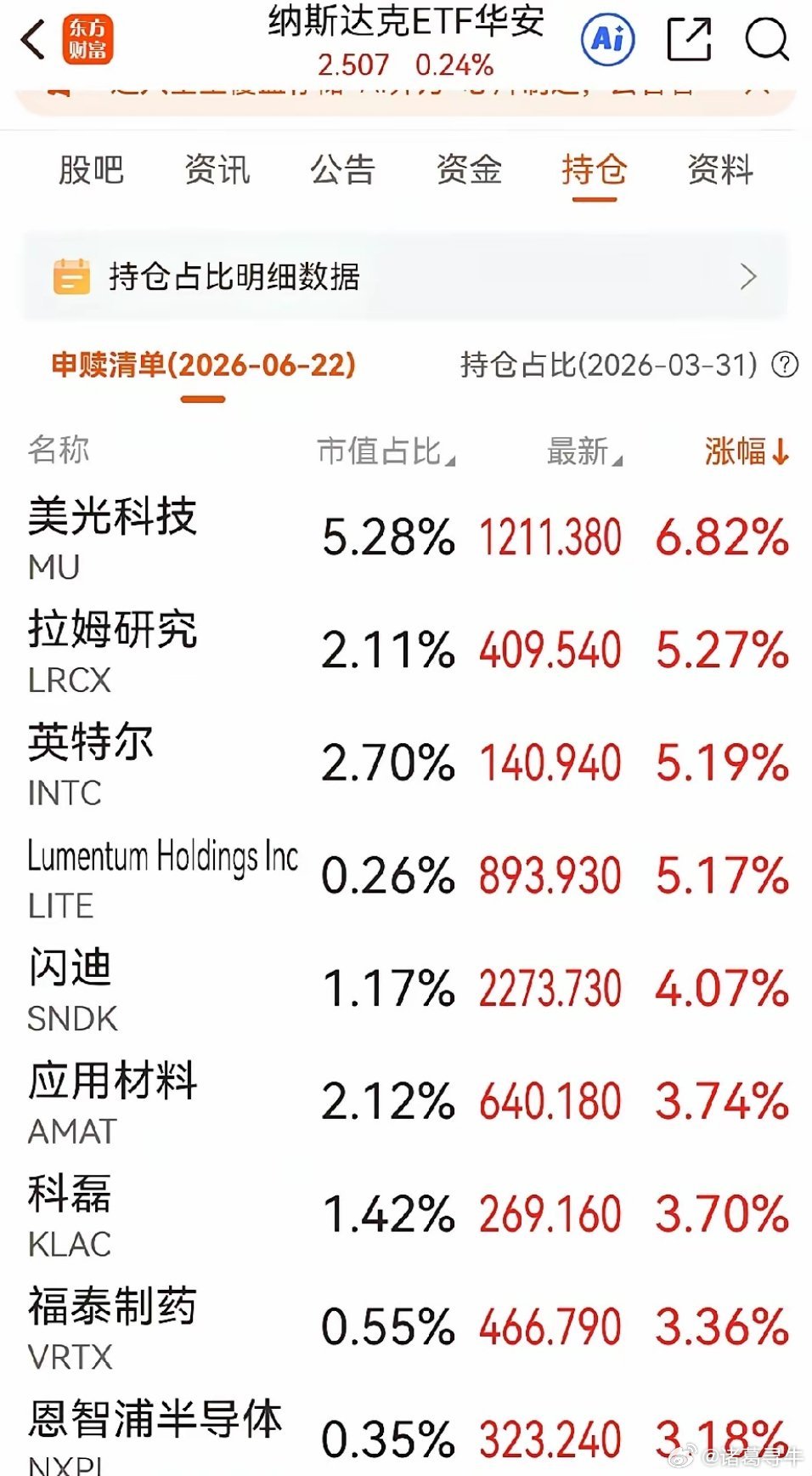 半导体板块还会卷土重来，夜盘美指纳斯达克大跌，芯片半导体却大涨。英特尔涨5.19