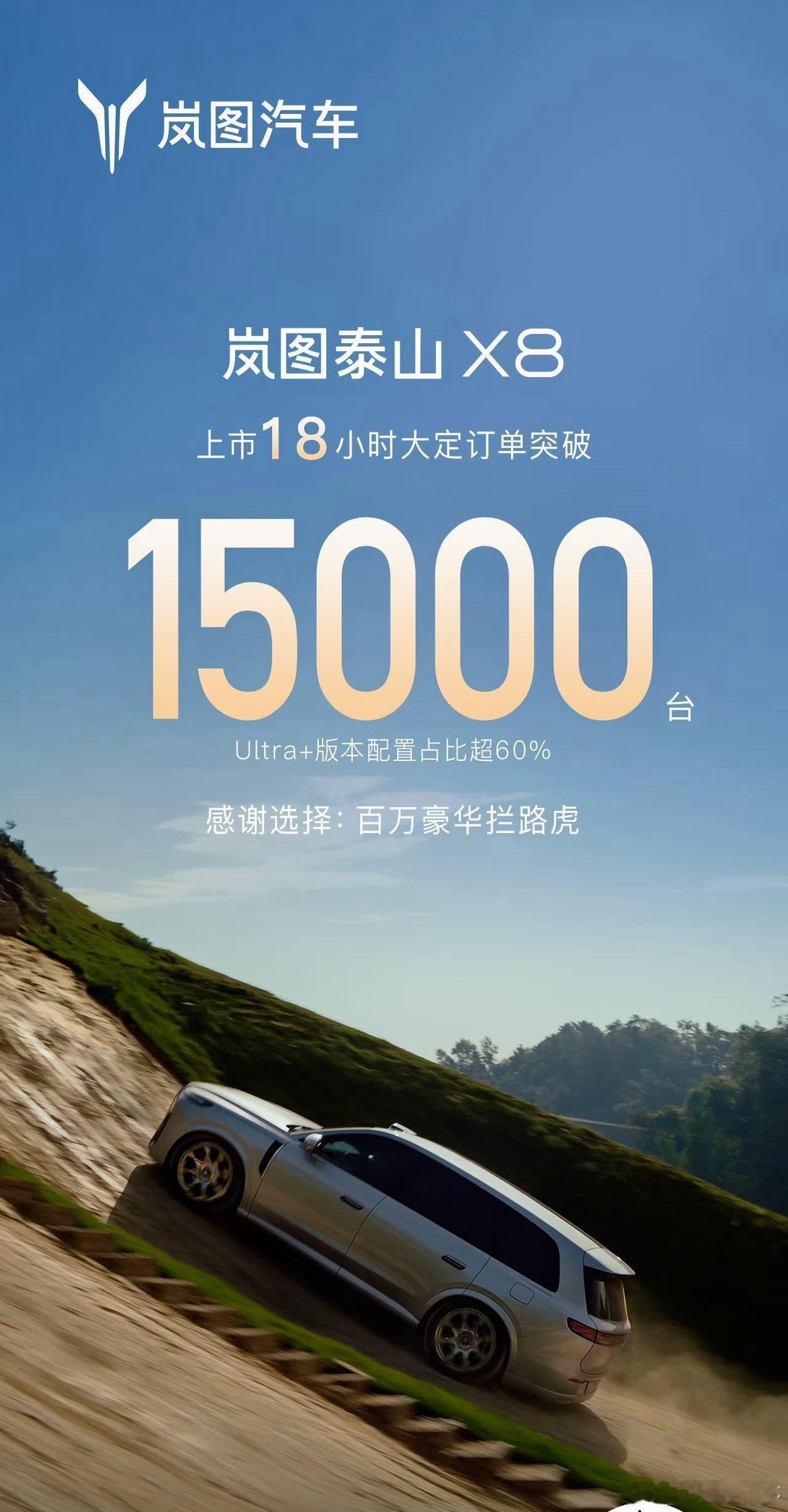 今年的旗舰车型，都是顶配更抢手。岚图泰山 X8 大定成绩也不错，18 小时 15