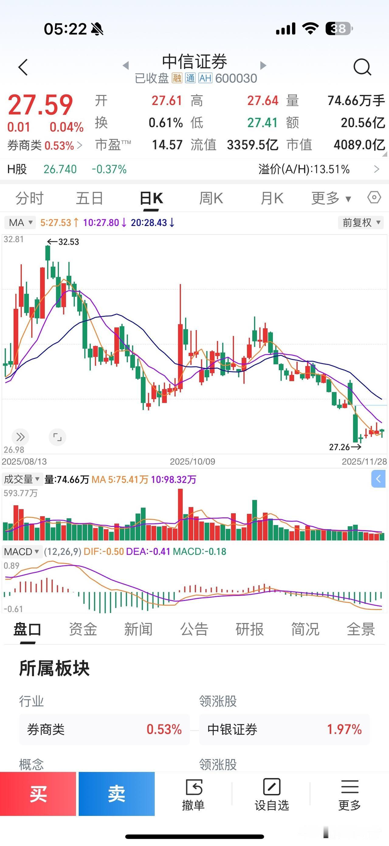 你觉得A股现在是牛市前期吗我认为A股市场是局部牛市而不是牛市的前期，行情走到今天