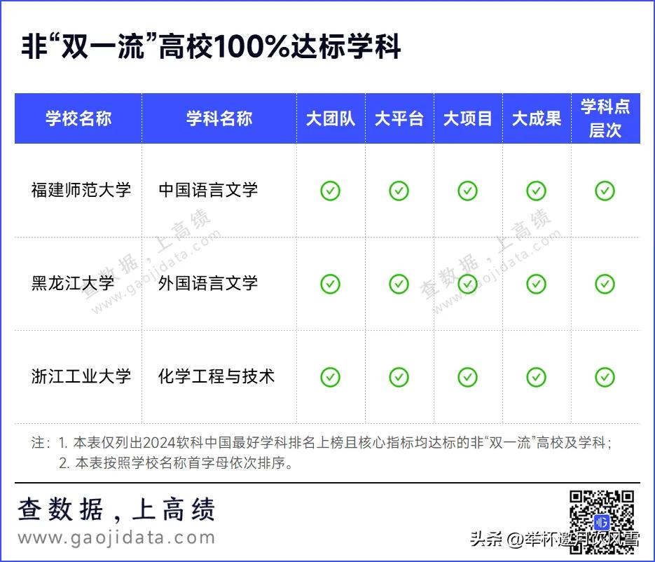 【3所全达标，有望“双一流”】2025年是“十四五”规划收官之年，也是学校奋力开