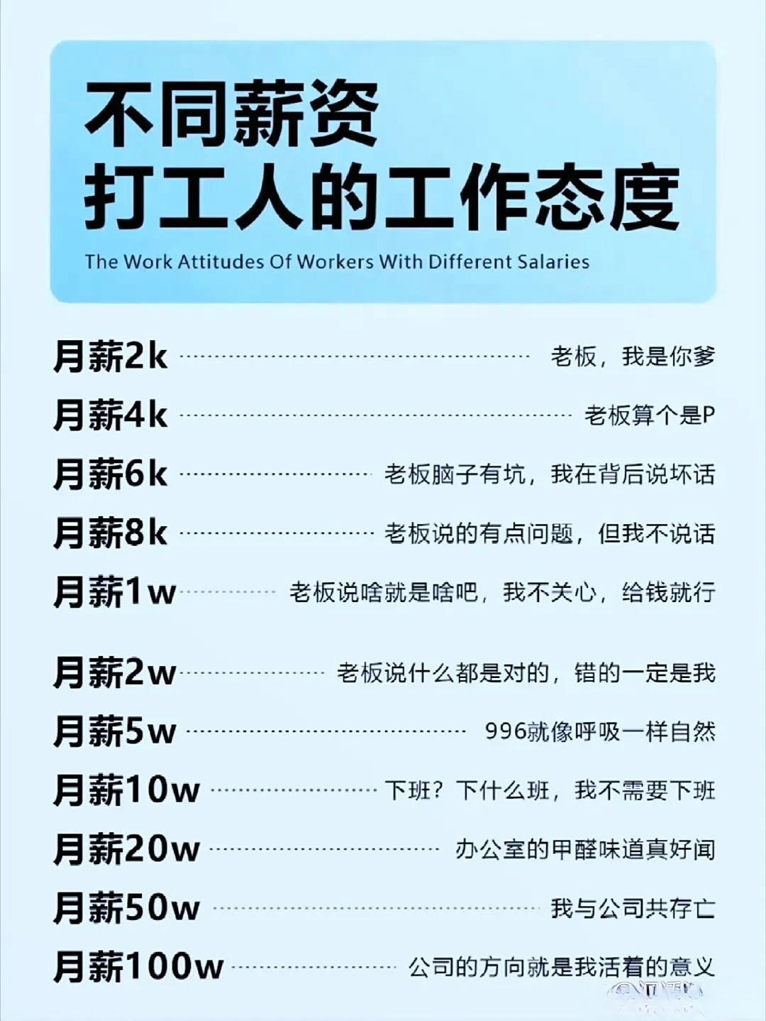 准不？不同薪资，打工人的工作态度！ ​​​