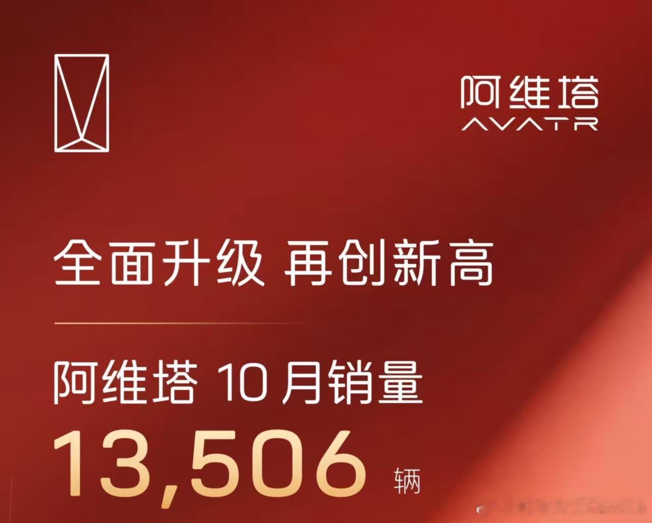 新能源大牛说 阿维塔真的越来越好了10月13506辆，同比增长34%，连续8个月