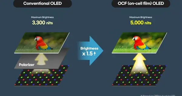 折疊屏iPhone不僅要輕薄，還要“無折痕”？CoE技術或是雙刃劍