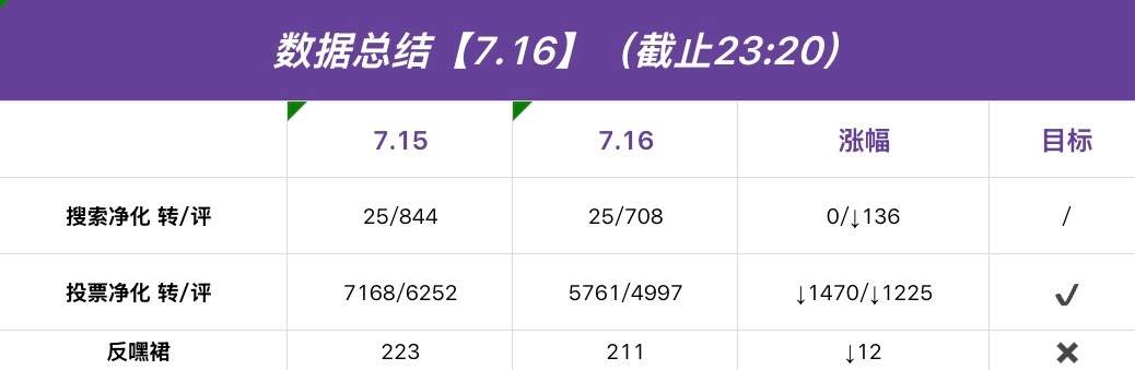 陈奕恒  💜陈奕恒 四代第一全方位top 【每日总结】hello呀大家👋小黑