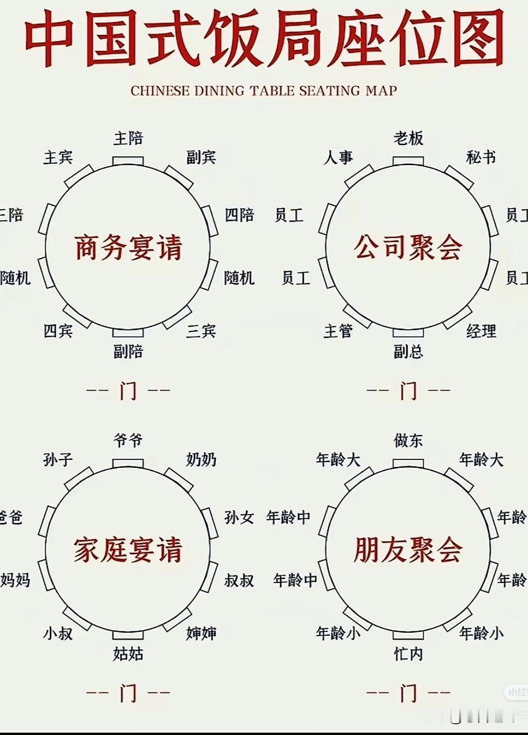 春节到了，各种聚会不可避免，大家要找准自己座位

这事往小了说是个人的修养，往大