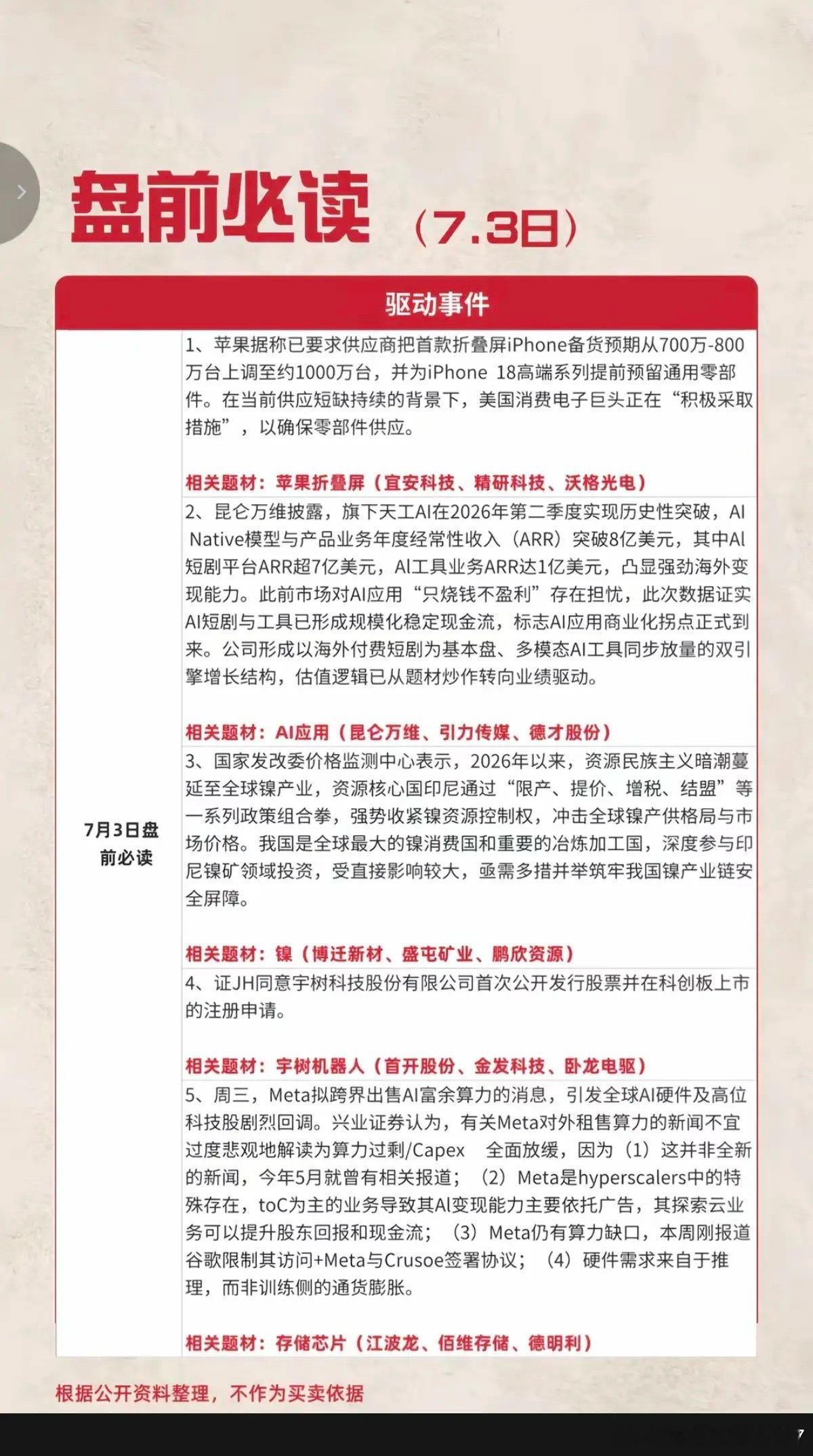 7.03周五  盘前：财经热点必读！1.苹果，首款折叠屏2.大模型，AI应用3.