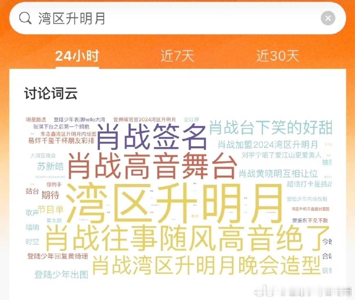 #湾区升明月24小时词云#湾区升明月24小时词云，你一眼看到了谁？ ​​​