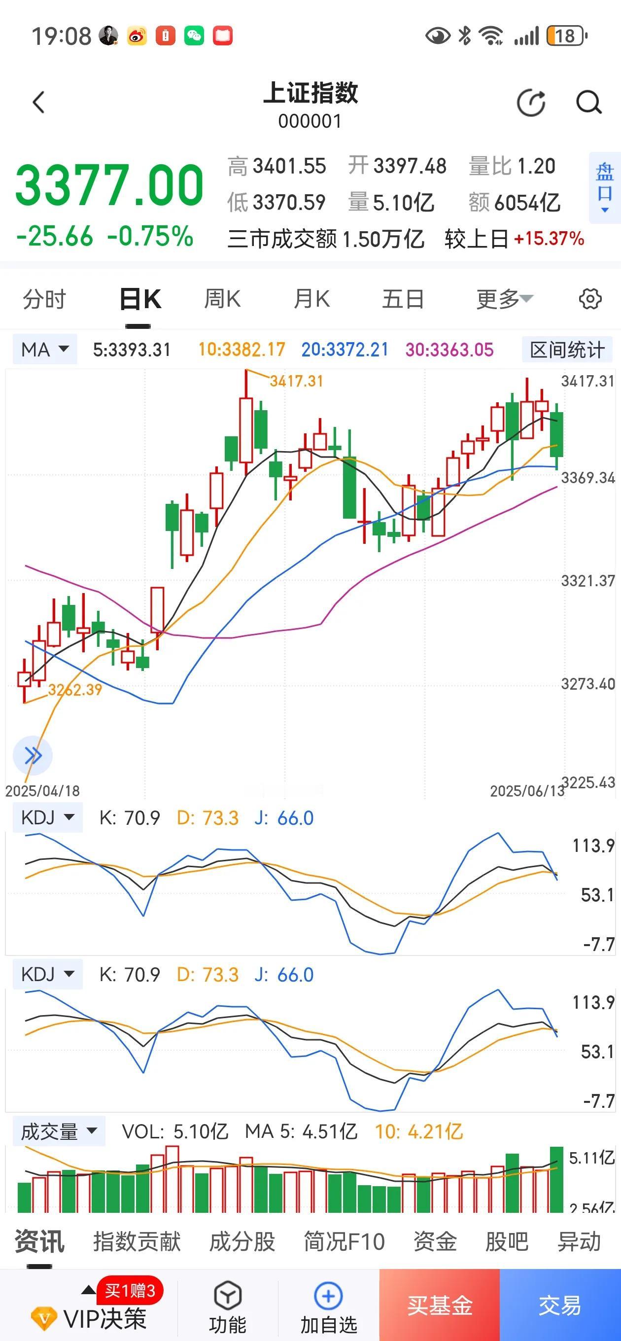 本周A股指数波澜不惊，阳阴交错，仍然是在犹疑中，谨慎选择方向。

但是，个股题材