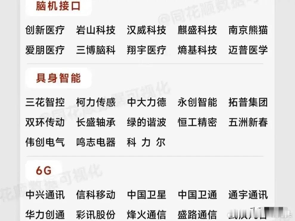 聚焦十五五规划——未来产业 脑机接口、具身智能、6G 是未来产业中人机交互革新、